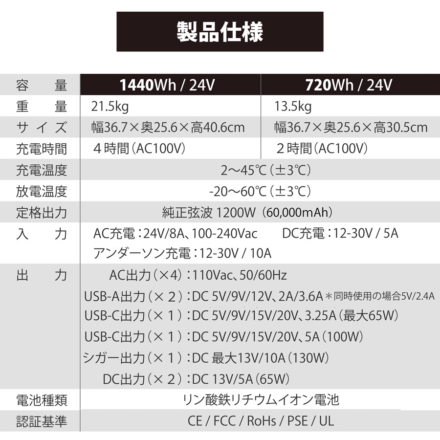 UniTime ポータブル電源 大容量1440Wh UT-720 + UT-MAX リン酸鉄リチウムイオンバッテリー 定格1200W PSE認証